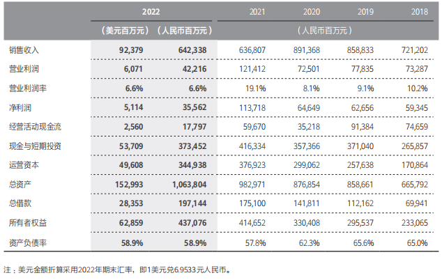 恒行娱乐：华为发布2022年报：十年研发投入近万亿 创新成为生存与发展