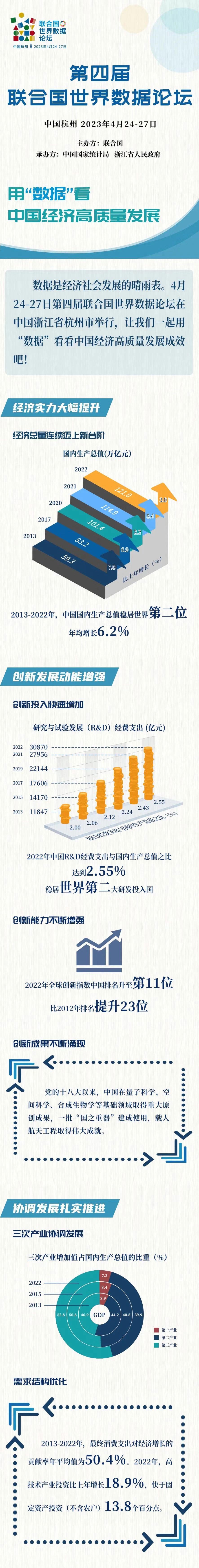 恒行：用“数据”看中国经济高质量发展