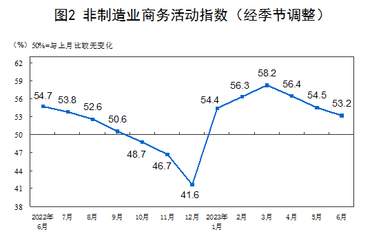 图片来源：国家统计局官网