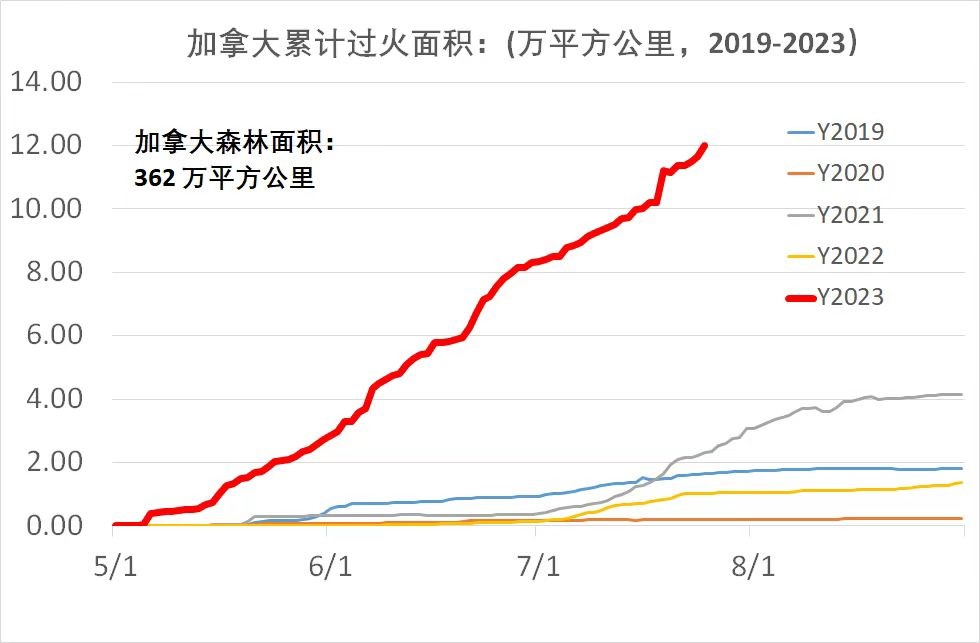 加拿大累计过火面积图。受访者供图