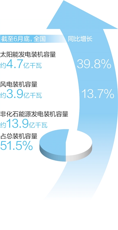 恒行官方：清洁能源  互补发展（经济新方位·重大工程一线）