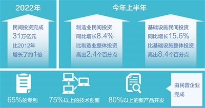 恒行测速：出实招办实事  促进民间投资（政策解读）