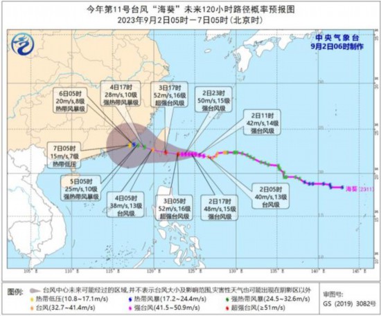 耀世测速：台风“苏拉”继续影响华南地区 “海葵”向台湾东部沿海靠近(图2)