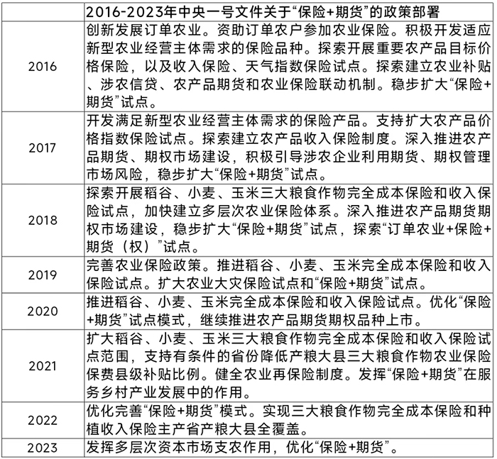 恒行：“保险+期货”不断深化 发挥农险创新和资本市场支农作用