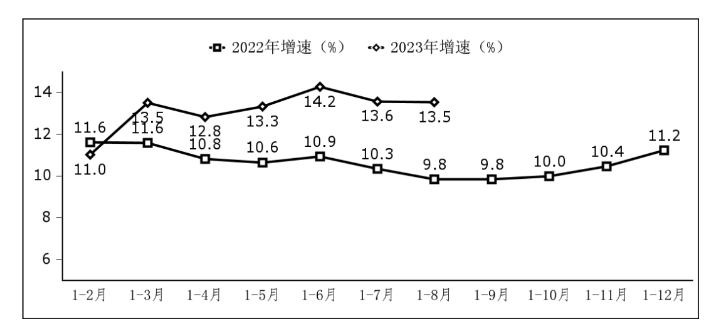 恒行：工信部：1-8月我国软件业务收入保持较快增长 同比增长13.5%