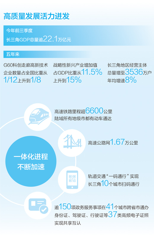 恒行：深入推进长三角一体化高质量发展（新时代画卷）(图4)