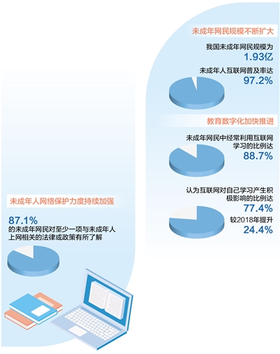 恒行登录：提升网络素养  助力健康上网（大数据观察·关注未成年人上网）(图1)