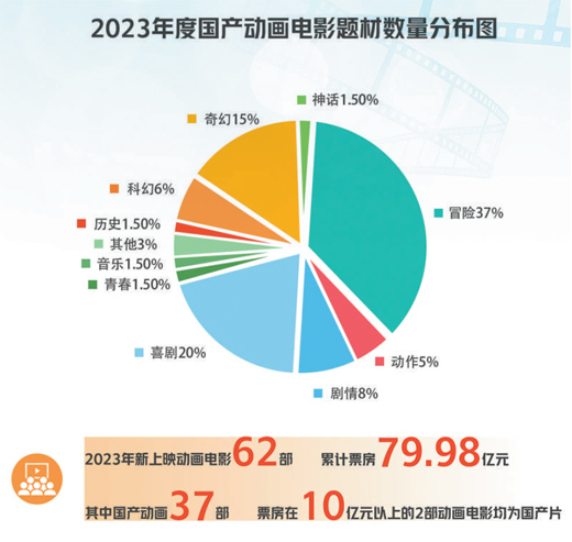 恒行登录：国产动画发展呈现蓬勃生机（光影视界）(图1)